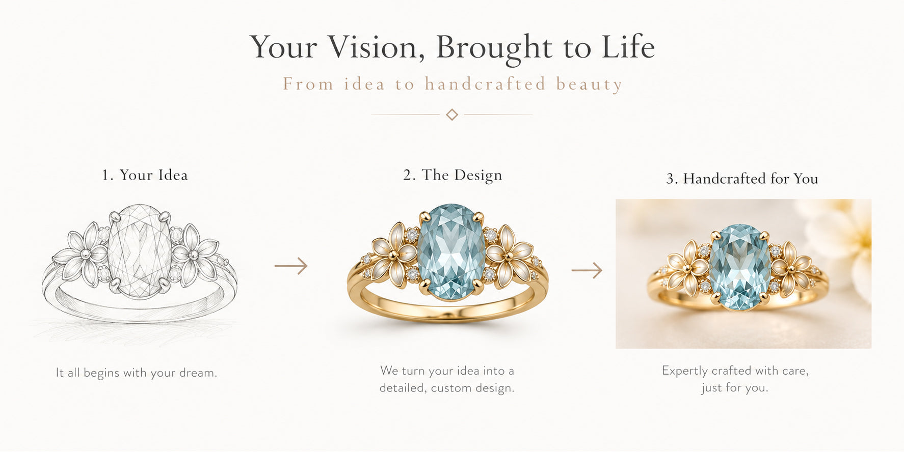 Turn Your Dream Ring Into Real Handcrafted Jewelry