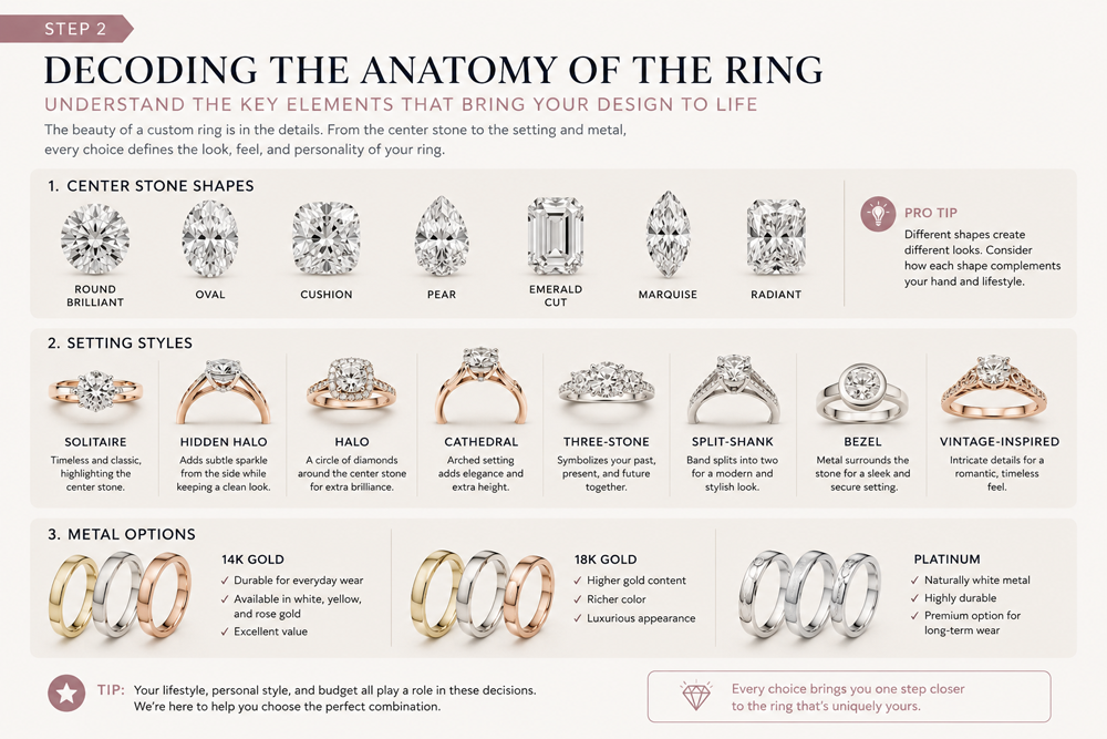 Customize Engement Rings The Ultimate Guide To Custom Engagement Ring Design